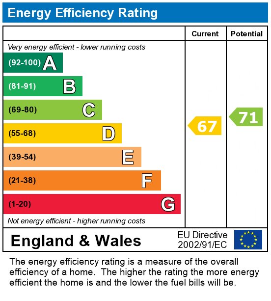 EPC Graph for Colney Hatch Lane, London