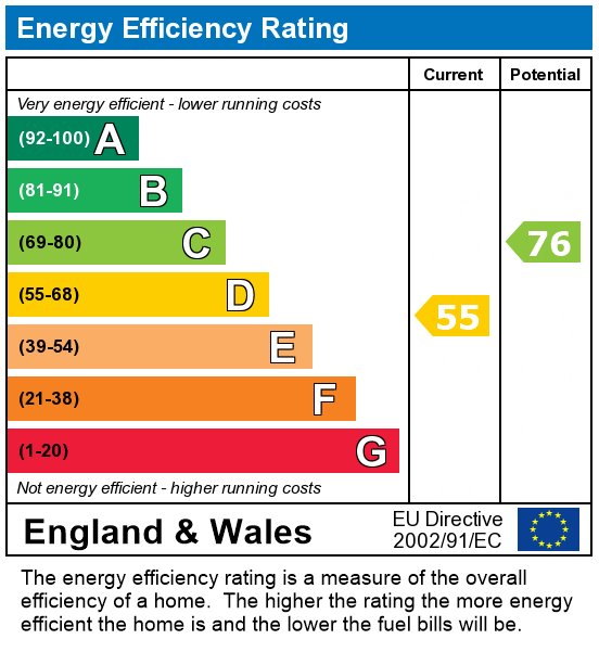 EPC Graph for Stoke Newington High Street, London