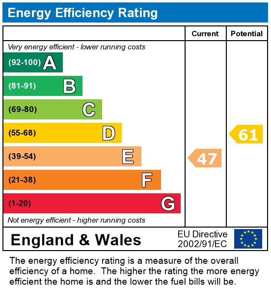 EPC Graph for Barnsley Street, London
