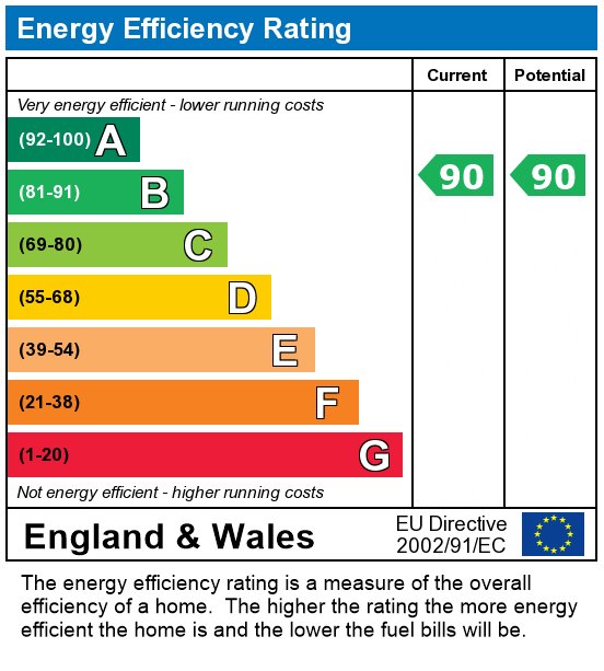 EPC Graph for Tufnell Park Road, London