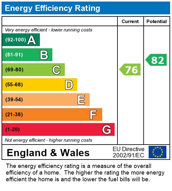 EPC Graph for Benwell Road, London