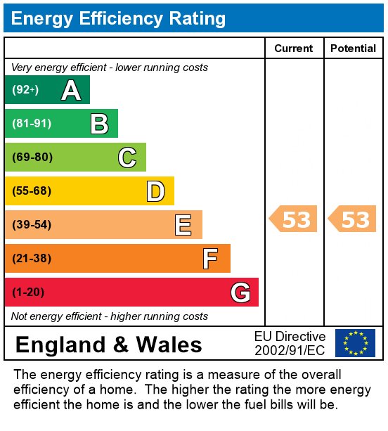 EPC Graph for Mora Road, London