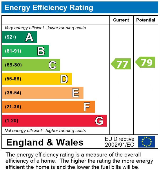 EPC Graph for Westferry Circus, London