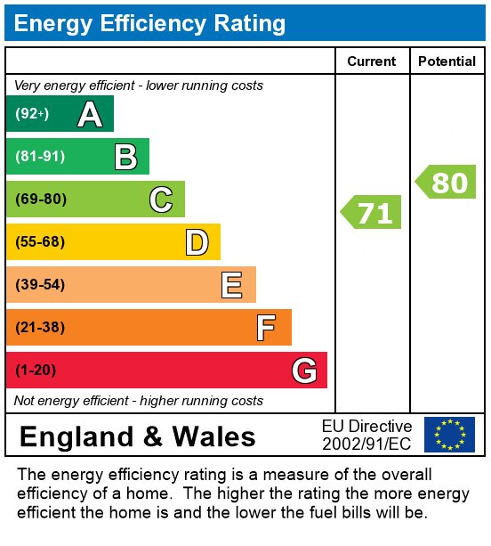EPC Graph for Flat a, Pelham Court,  Fulham Road, London