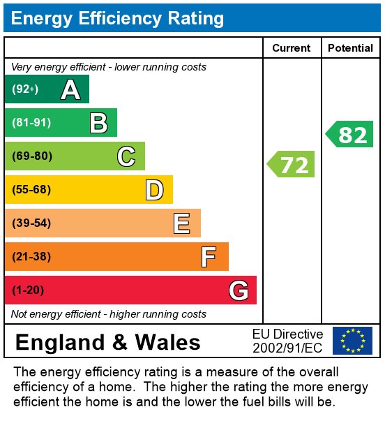 EPC Graph for Pelham Court,  Fulham Road, London