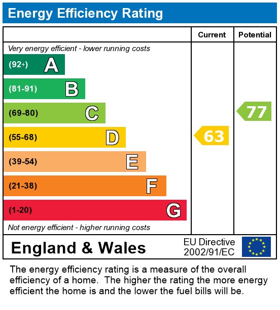 EPC Graph for Prince Of Wales Terrace, London