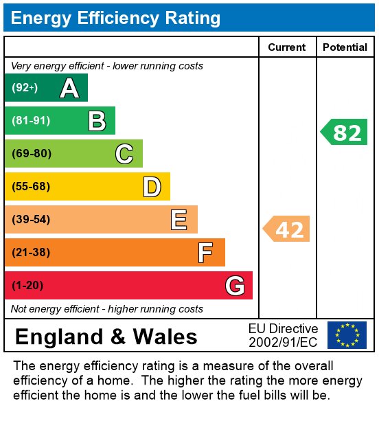 EPC Graph for Hill Street, London