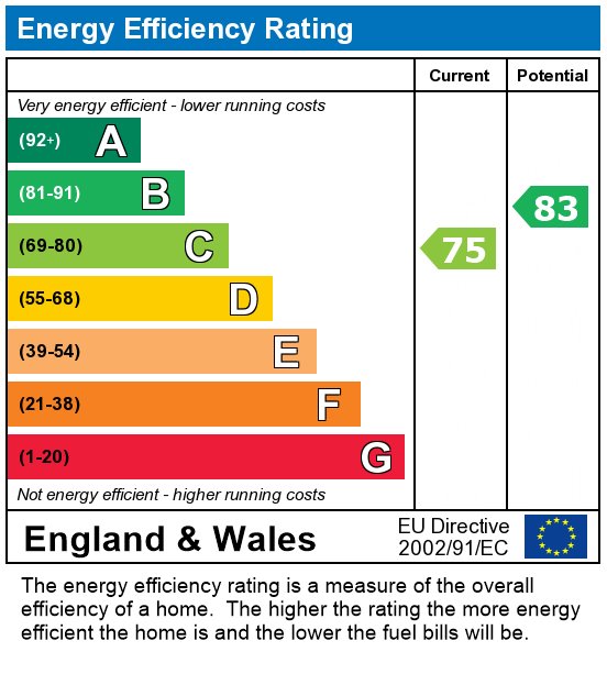 EPC Graph for Hill Street, London