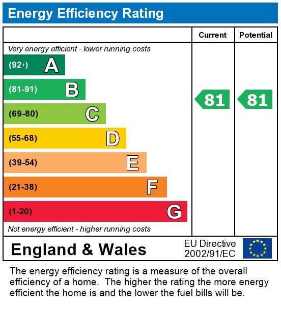 EPC Graph for Westferry Circus, London