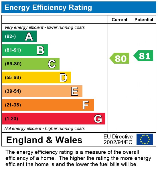 EPC Graph for Fulham Road, London