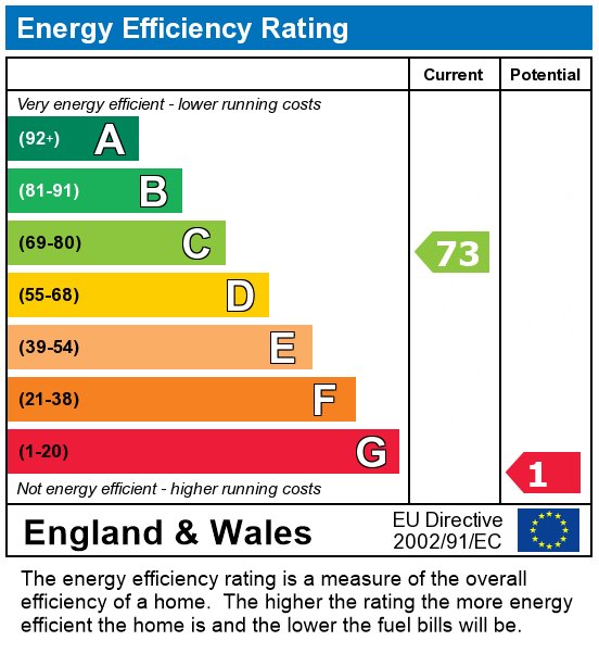 EPC Graph for Torriano Avenue, London