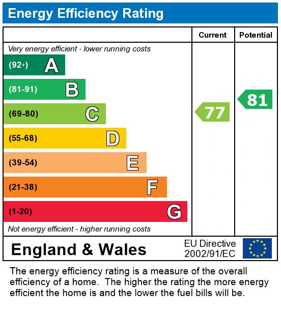EPC Graph for Prince Of Wales Terrace, London
